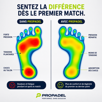 Semelles ProPadel