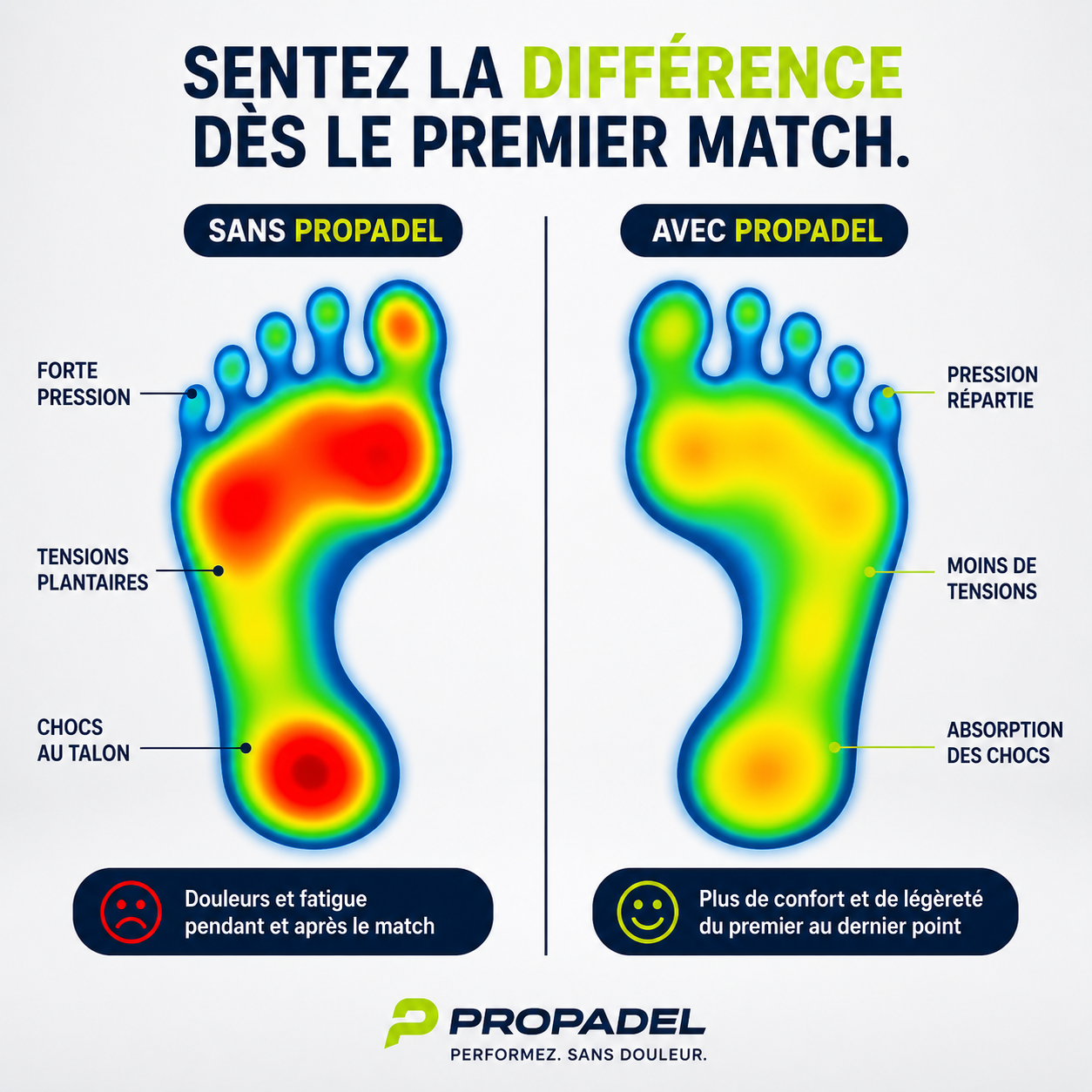 Semelles ProPadel